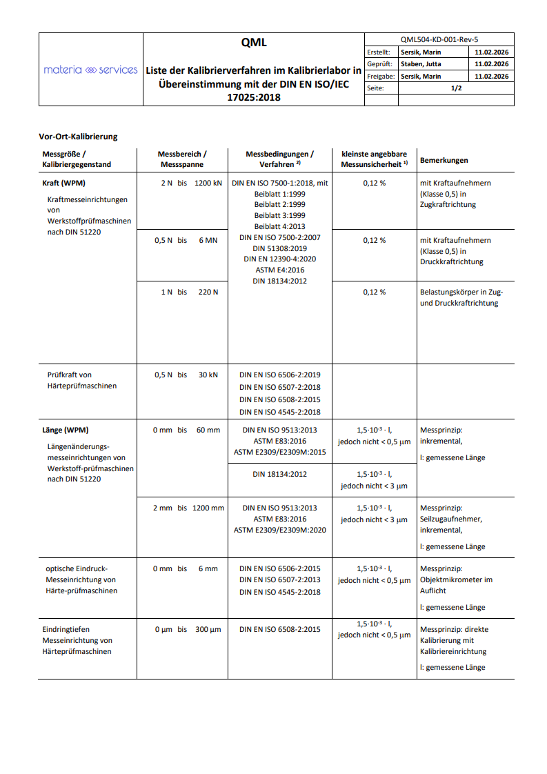 Liste der Kalibrierverfahren in Übereinstimmung mit der DIN EN ISO_IEC 17025_2018